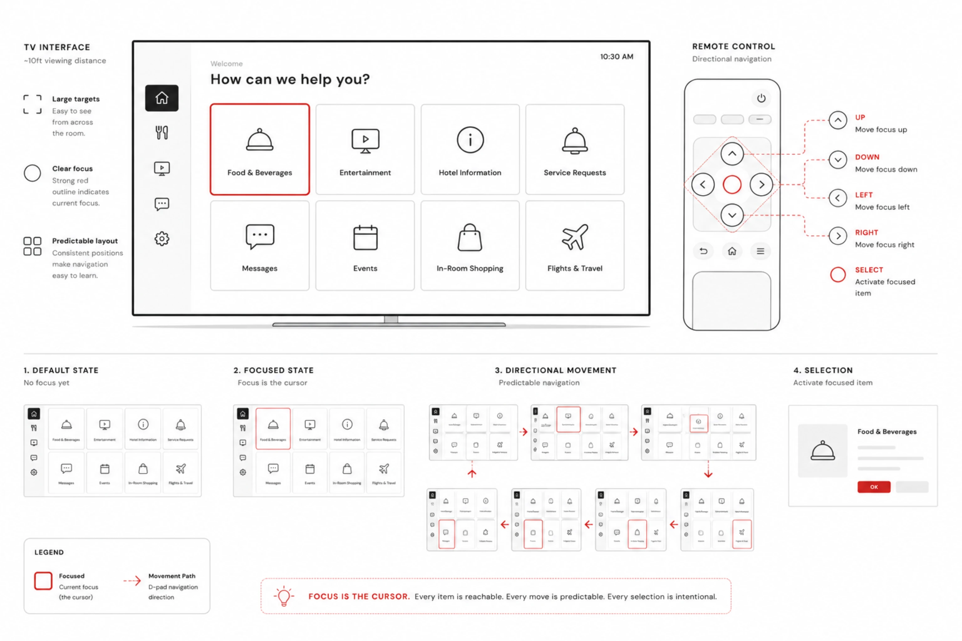 Remote-only navigation versus a touch layout.