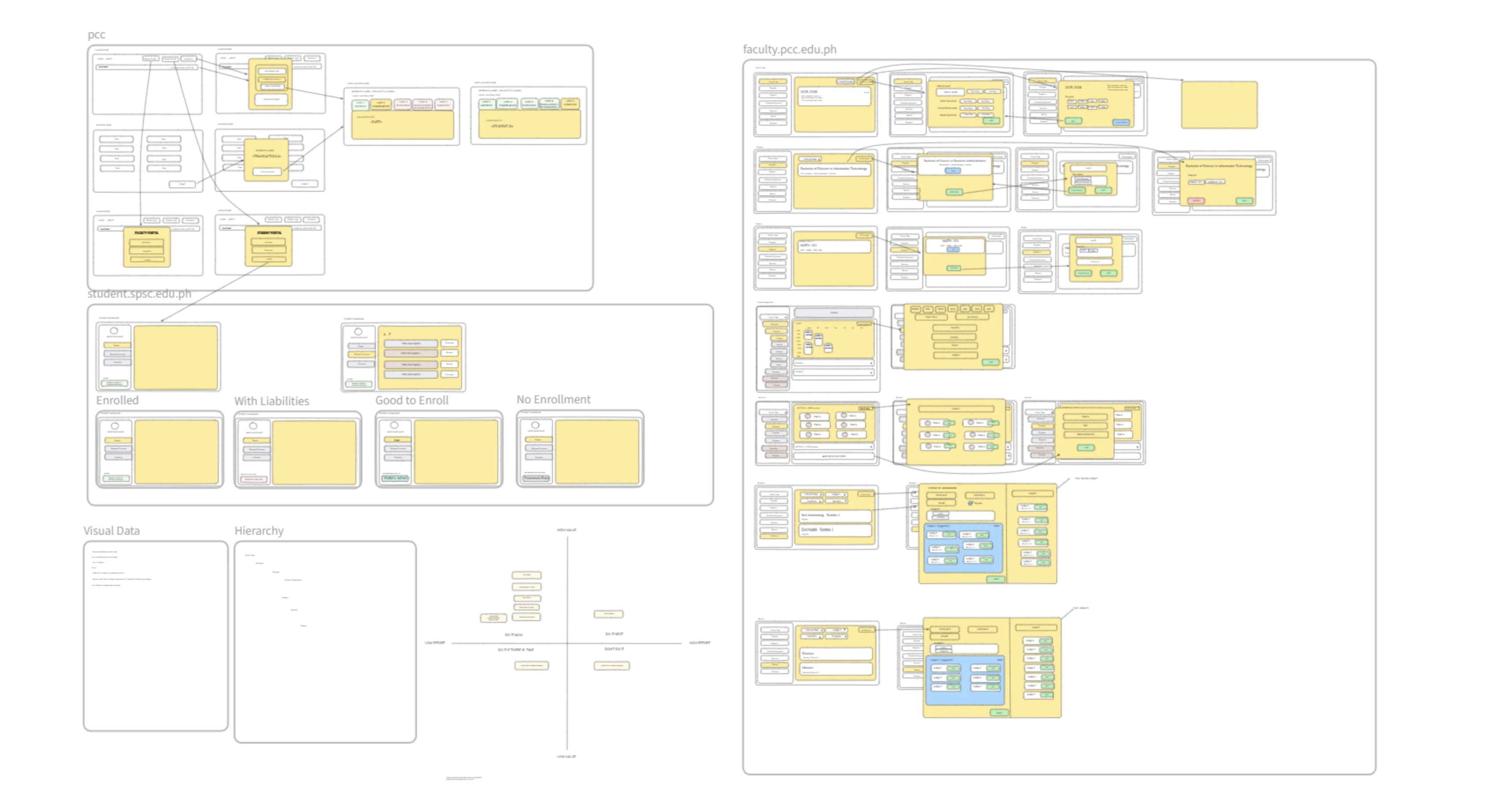 From role requirements to hierarchy, interface, prototype, and iteration.